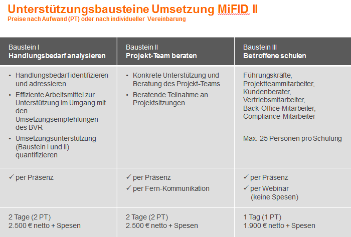 MiFID II Bausteine — DZ-CP